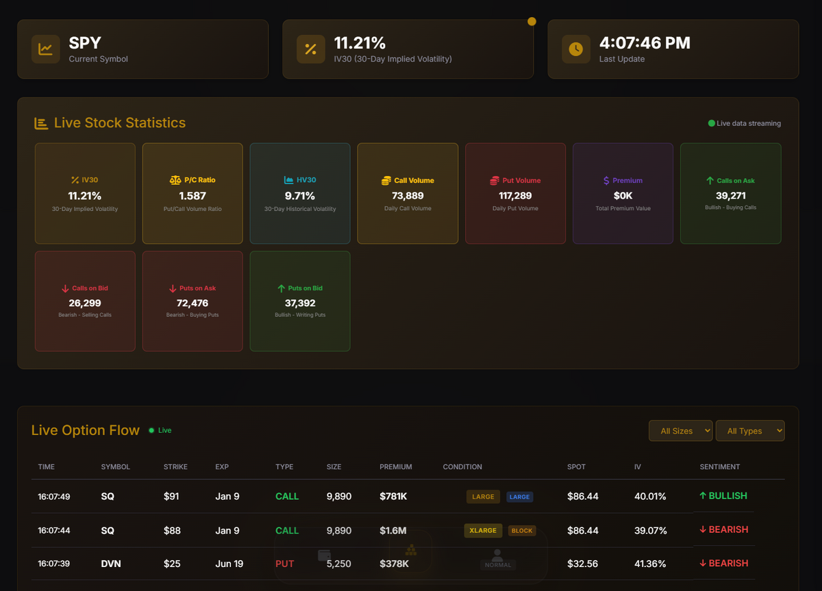 Flow Signals dashboard showing live stock statistics and an option flow table